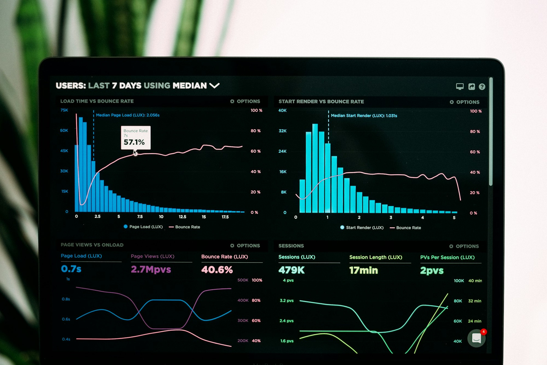 Blog Statistics, Part 2 - Gab's Notes