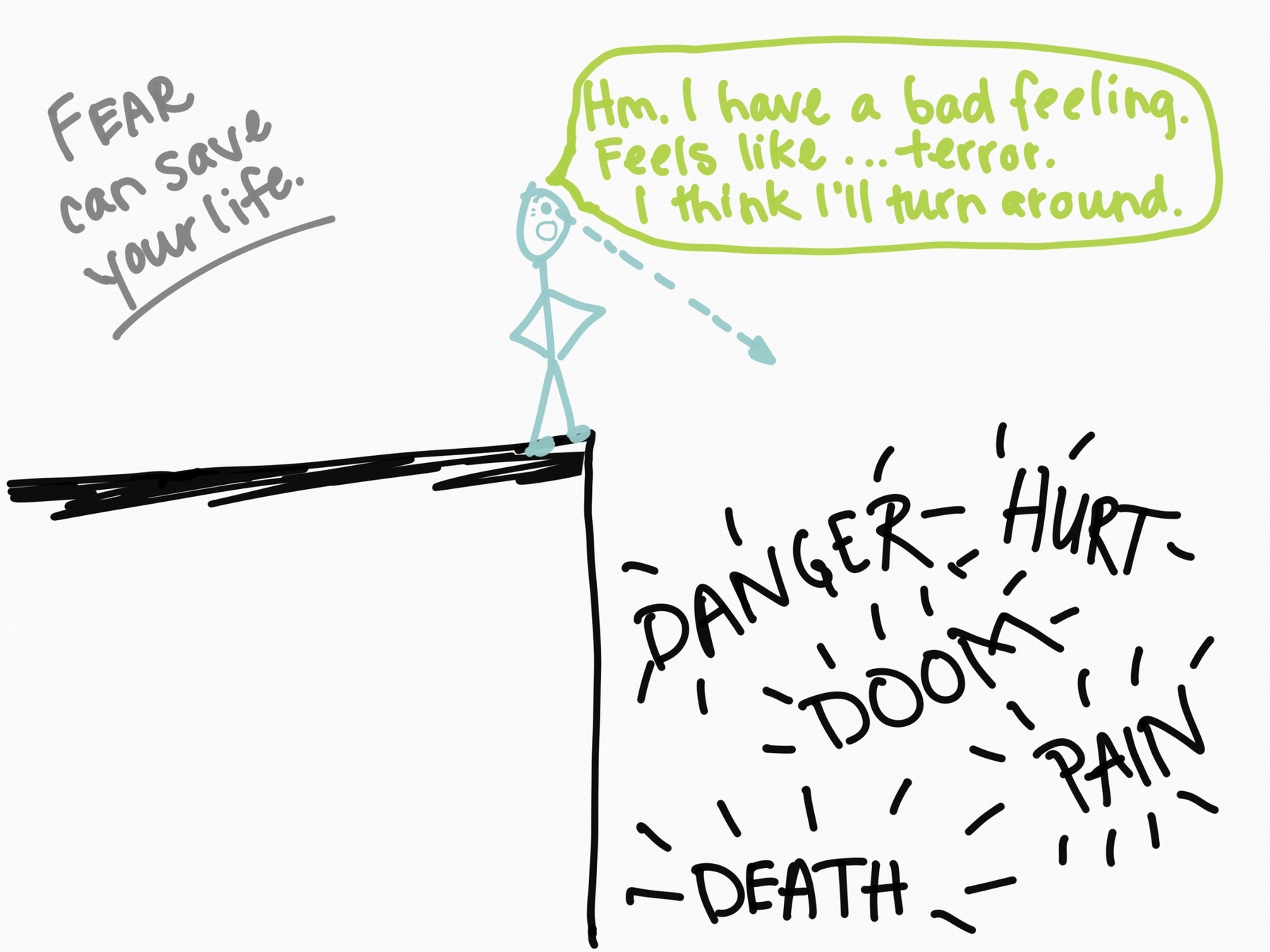 Some things to know about fear - annie's blog