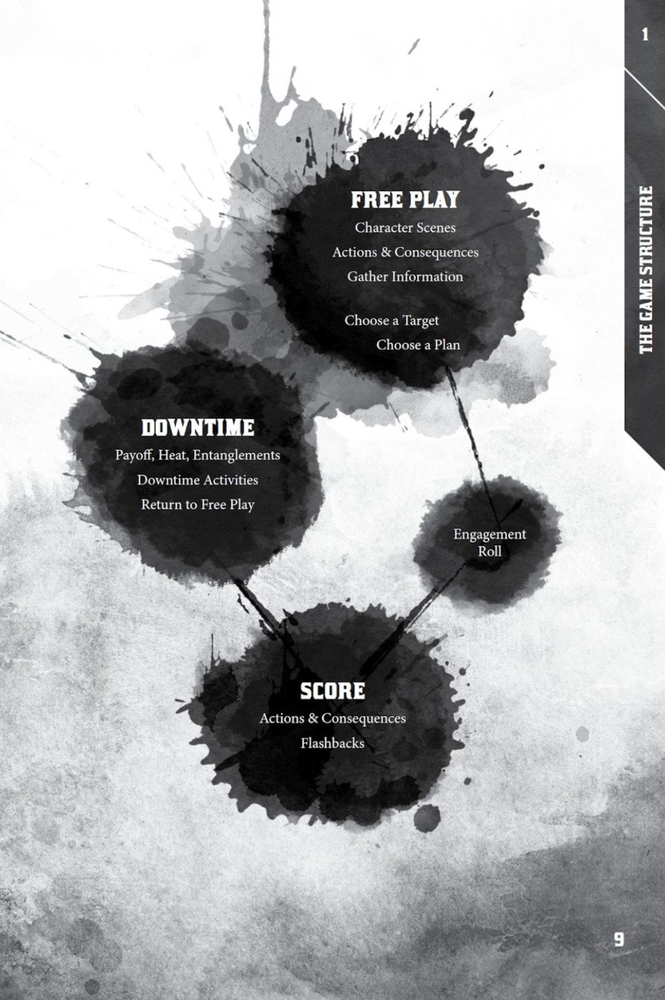 Highly Structured Games Are Good - Dice Exploder