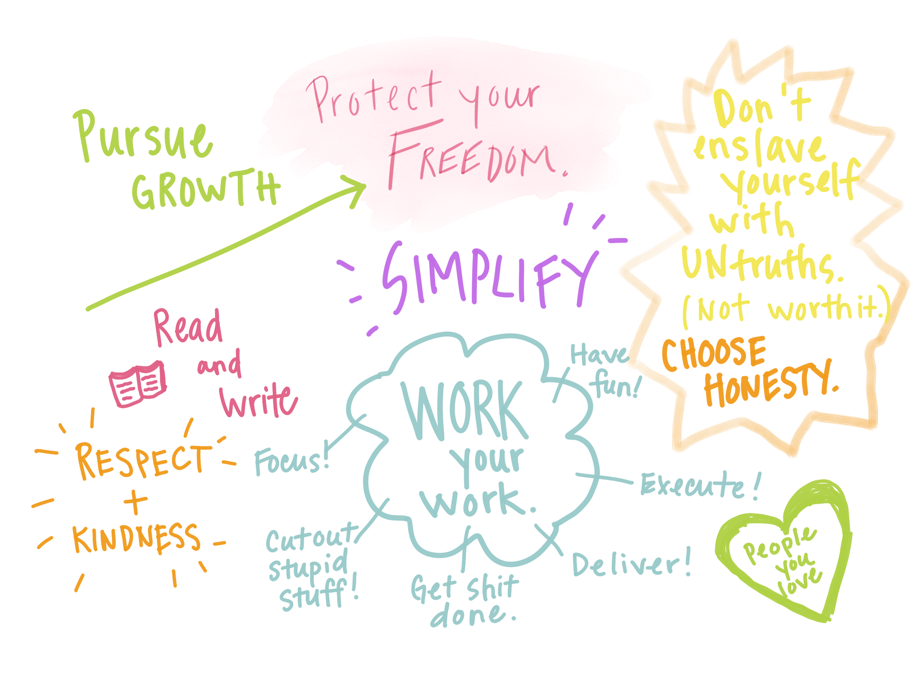 Some guidelines - annie's blog
