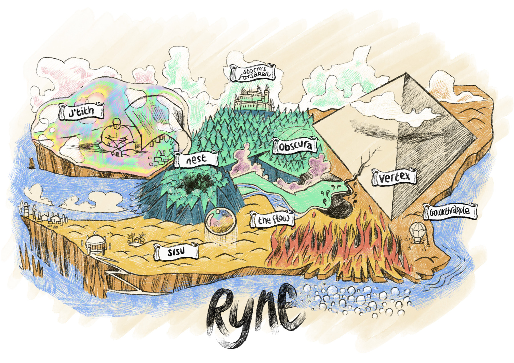 Exploring Ryne: Collaborative drawing and journalling - Studio Noodle