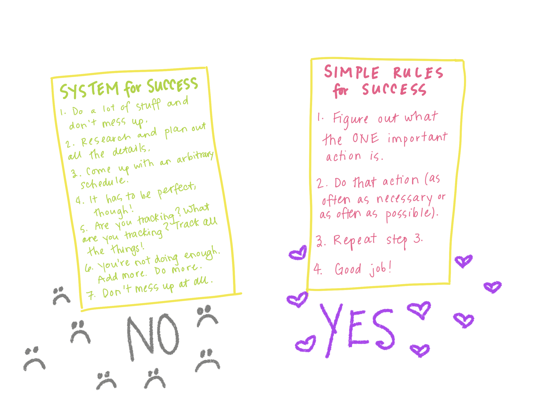 More about simple rules - annie's blog