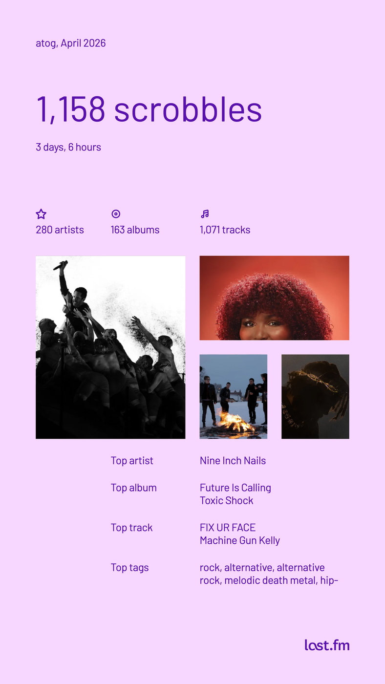 last.fm report April 2026