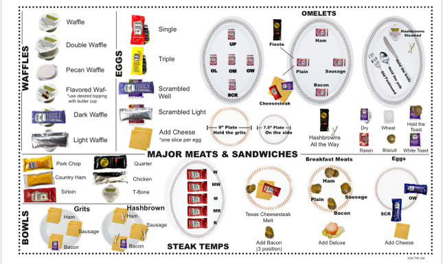 The Waffle House Magic Marker System - ⛵️Sane Boat