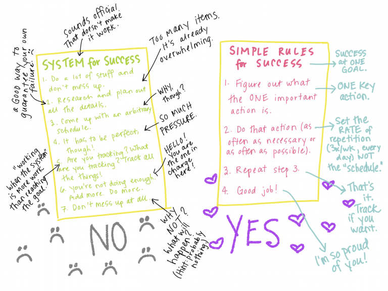 More about simple rules - annie's blog