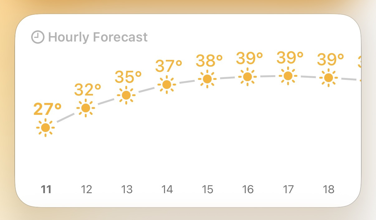 Hourly weather forecast showing sunny conditions with temperatures rising from 27°C at 11 AM to 39°C between 4 PM and 6 PM.