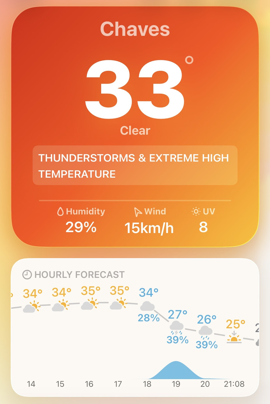 Weather forecast for Chaves showing a current temperature of 33°C with clear skies. Alert for thunderstorms and extreme high temperatures. Hourly forecast shows temperatures between 34°C and 35°C in the afternoon, dropping to 25°C by evening with a 39% chance of rain around 19:00 and 20:00.
