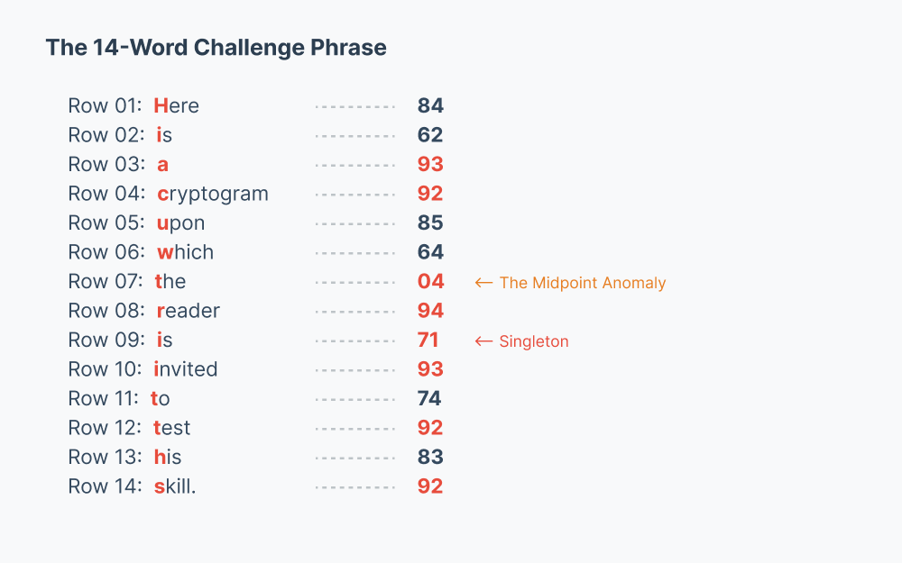 The 14-word challenge phrase