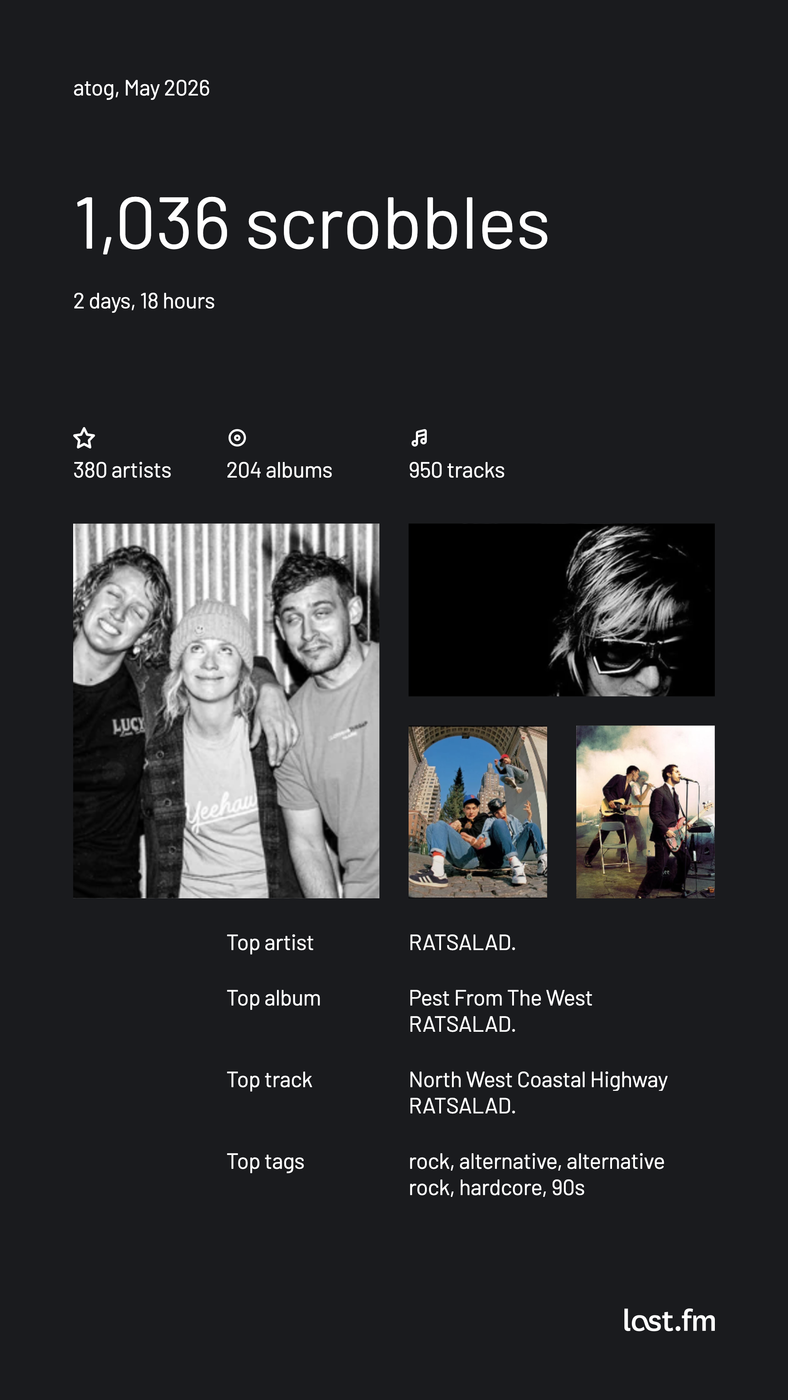 top artist: RATSALAD. top album: Pest From The West by RATSALAD. top track: North West Coastal Highway by RATSALAD.